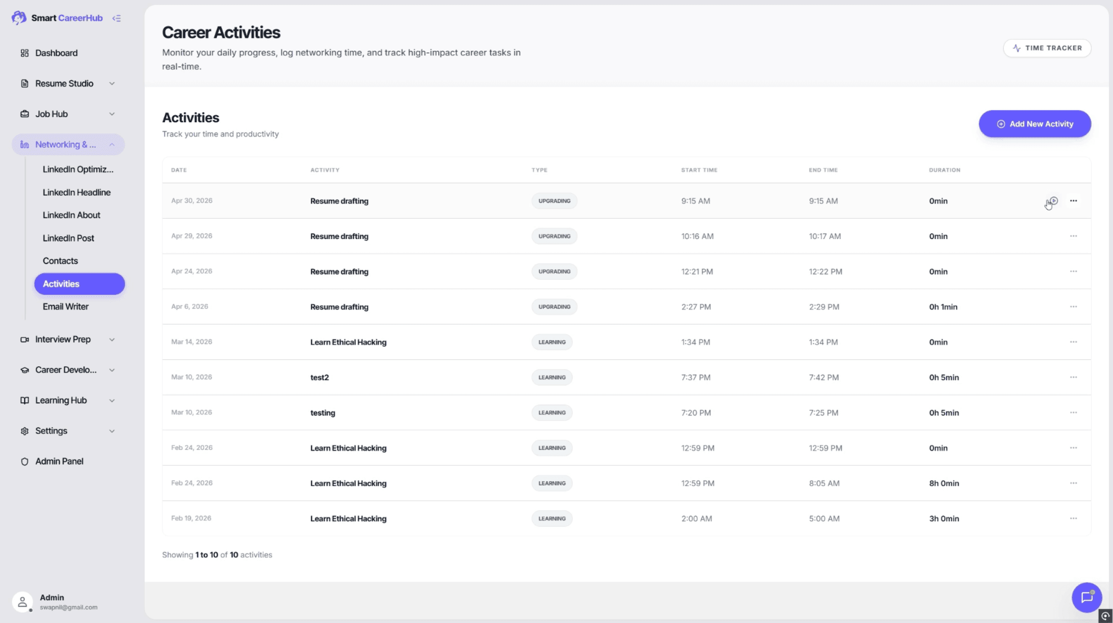 Comprehensive Activity Dashboard